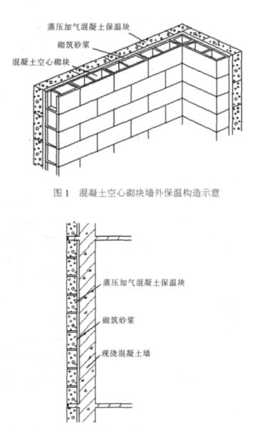 涿州蒸压加气混凝土砌块复合保温外墙性能与构造
